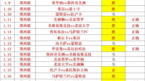 哈萨征服对比达马克：哈萨征服实力优势明显