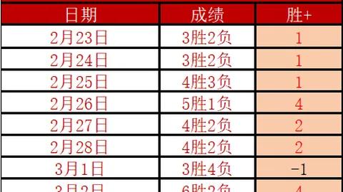 桑德兰官方谴责布罗比对罗梅罗的种族主义辱骂事件